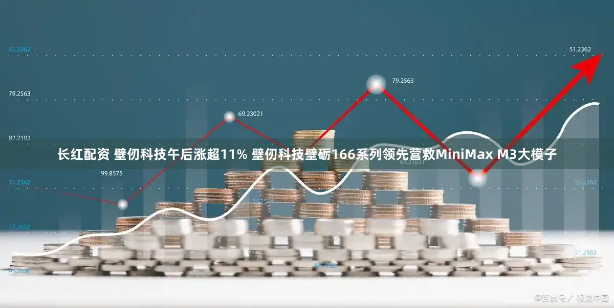 长红配资 壁仞科技午后涨超11% 壁仞科技壁砺166系列领先营救MiniMax M3大模子